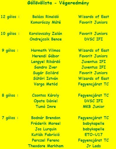 4.szezon_gollovolista.jpg