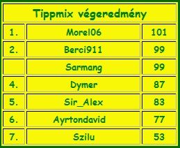 4.szezon_tippmix.jpg