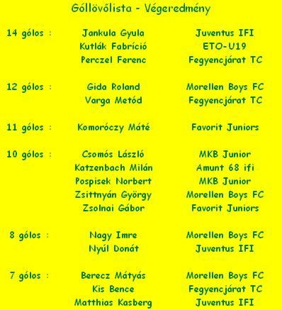 5.szezon_gollovolista.jpg