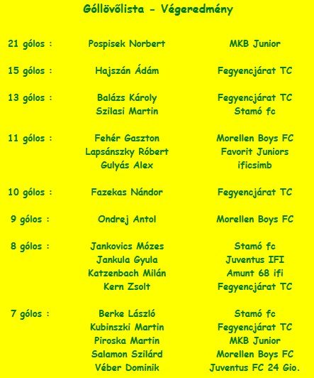 6.gollovolista.jpg