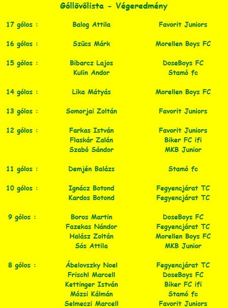 7.gollovolista.jpg