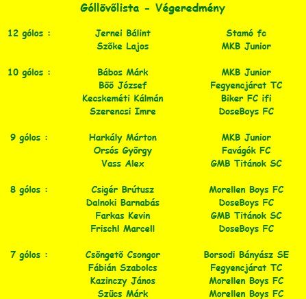 8.gollovolista.jpg